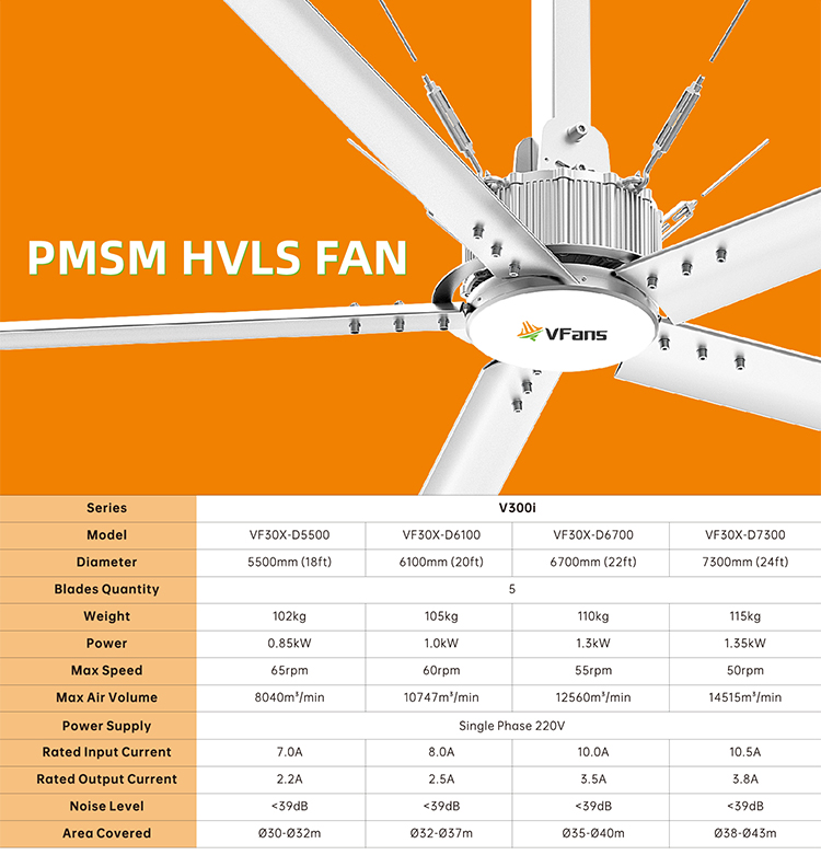 Industrial Fan Display 1