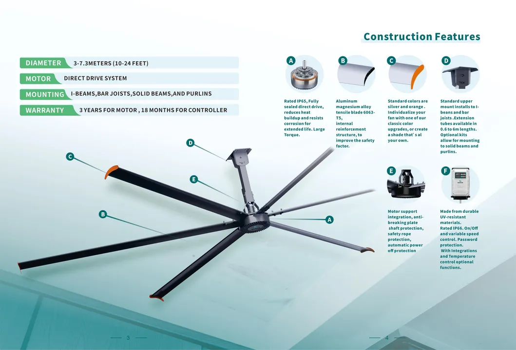 Energy-Efficient Silent 6.1m 20FT Big Ceiling Fan for Industrial Spaces