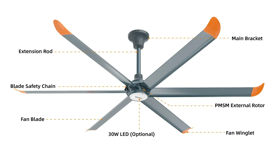 Vfans Technical Specifications Feature 2