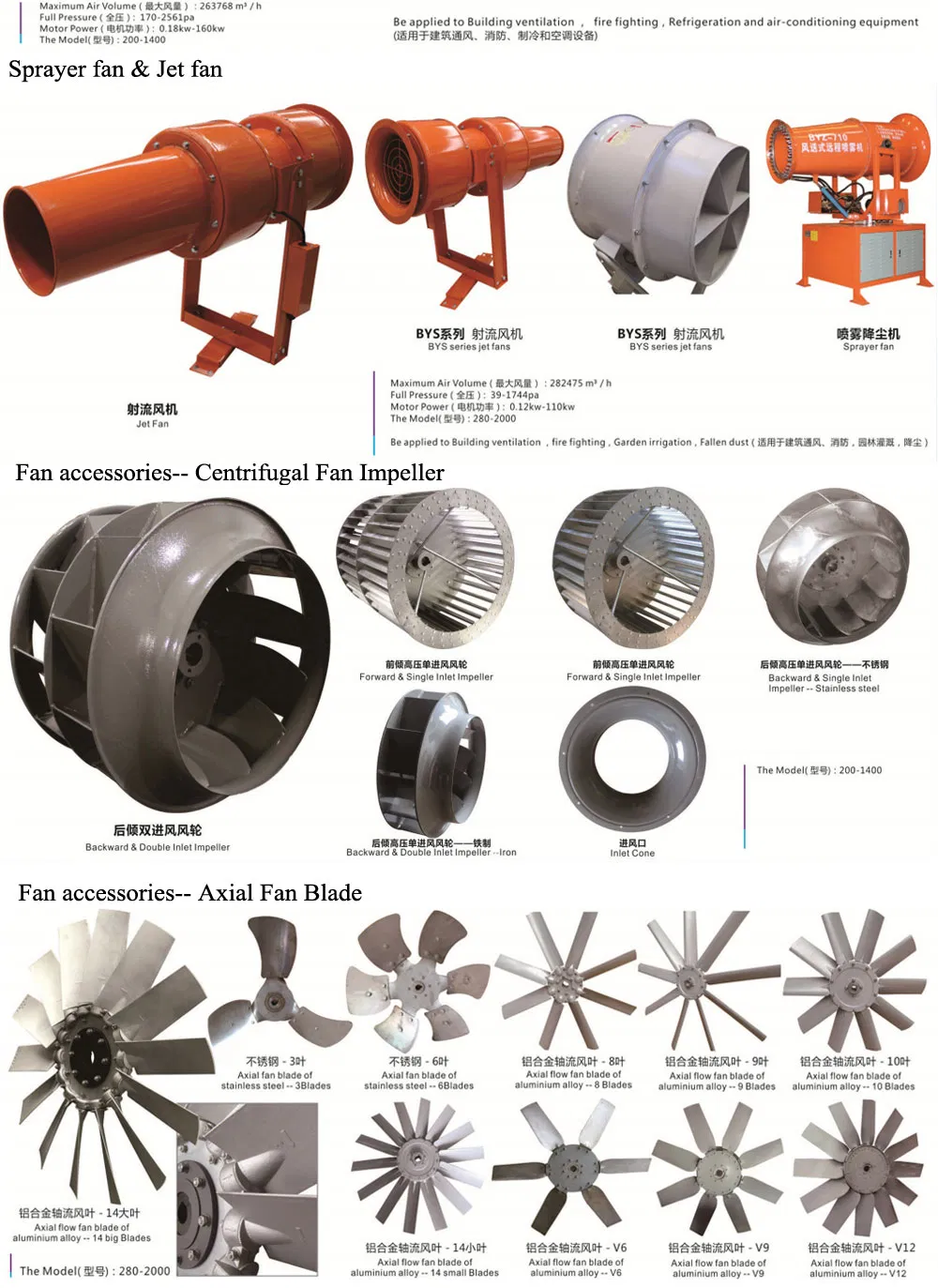 Energy-Efficient Ceiling Fan for Poultry and Greenhouse Ventilation