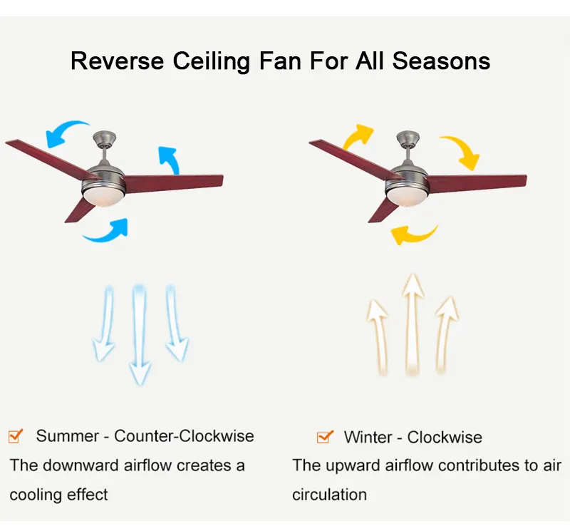 Summer and Winter Modes