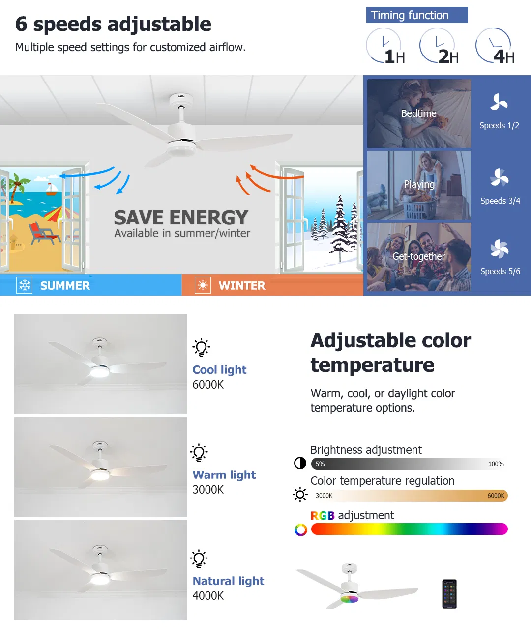 Smart Remote Control LED Ceiling Fan with Light Detail 4