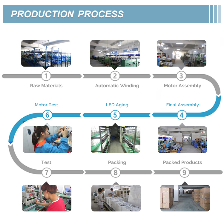 Company Profile 2
