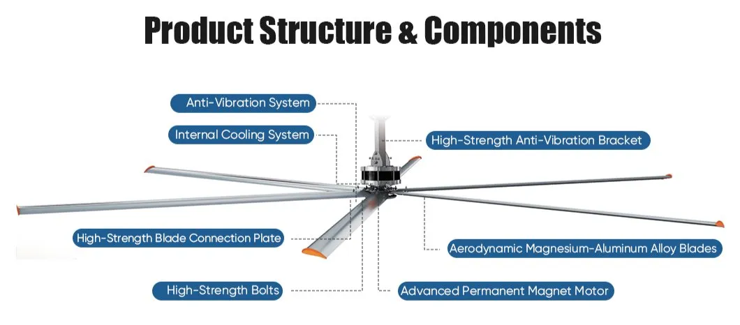Heavy-Duty Large Commercial Low Noise PMSM HVLS Industrial Ceiling Fan Structural Diagram