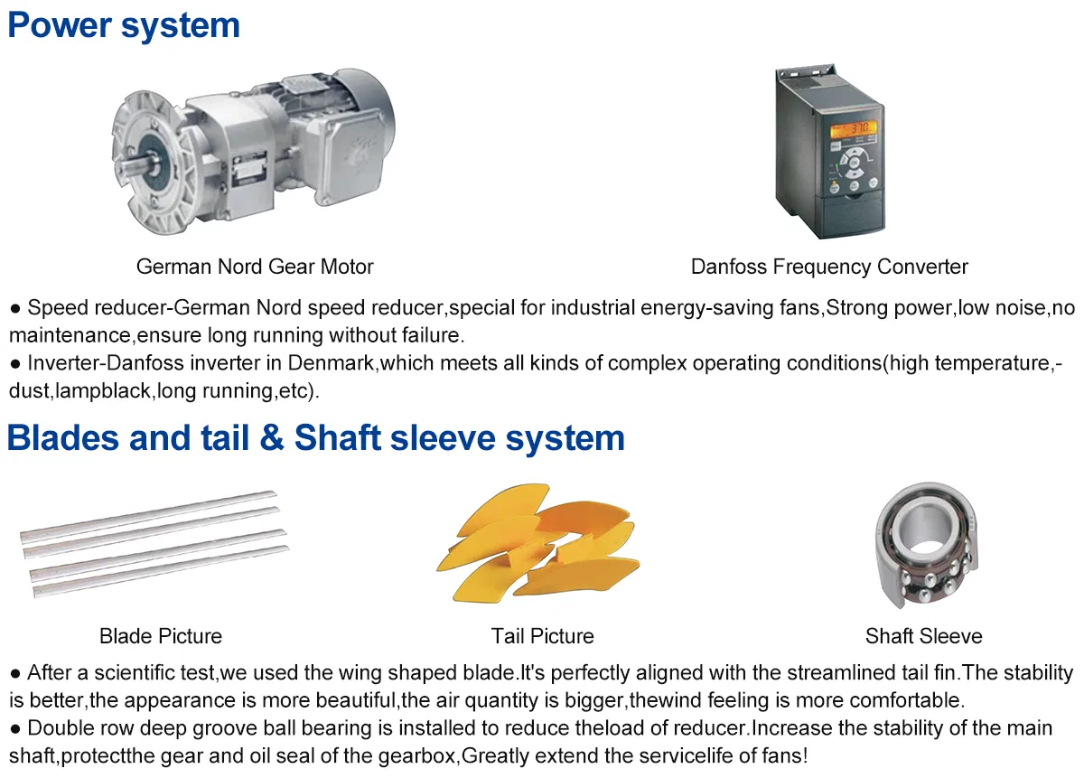 HVLS Fan Blade Technology