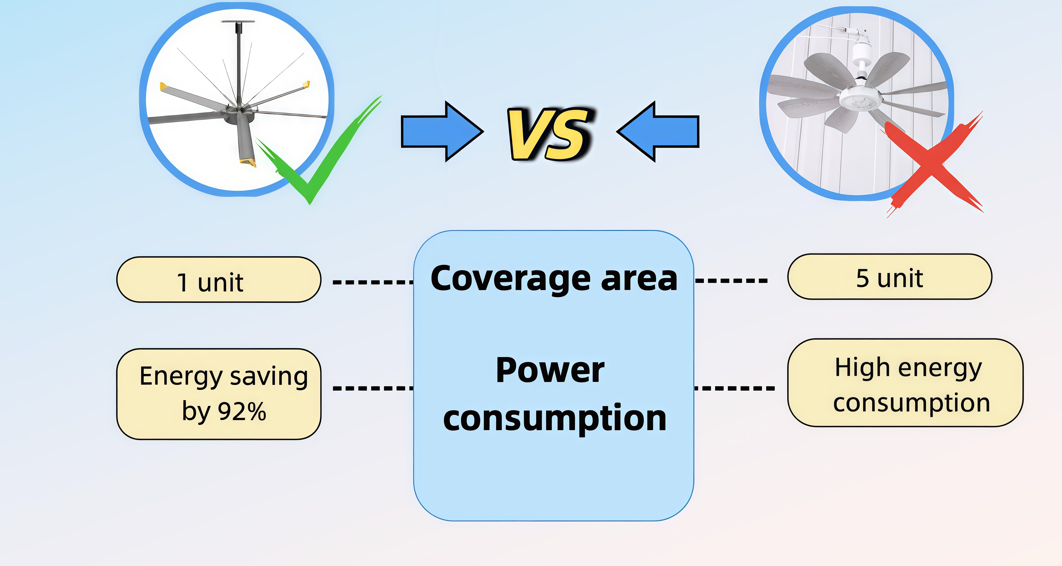 Comparison 4