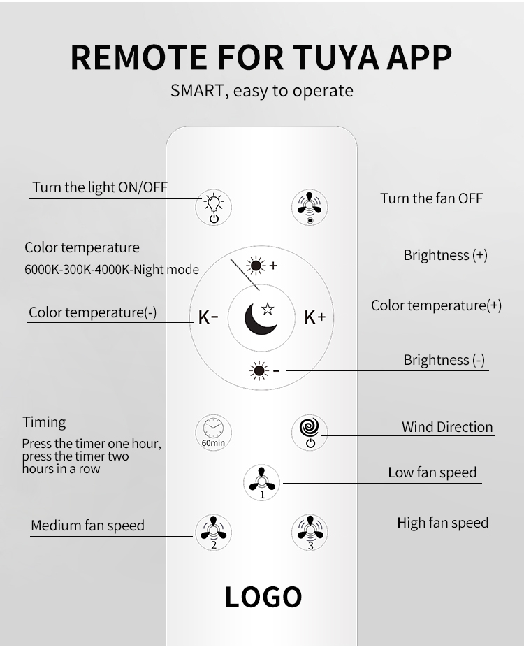 Remote control