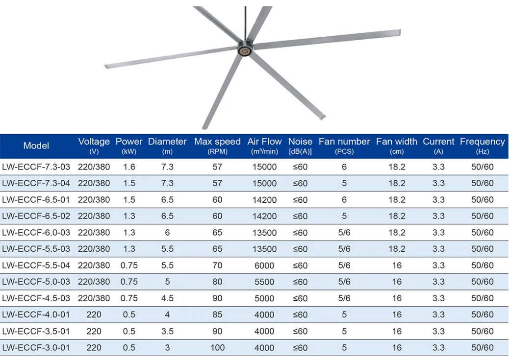 HVLS Ceiling Fan Technical Design Layout