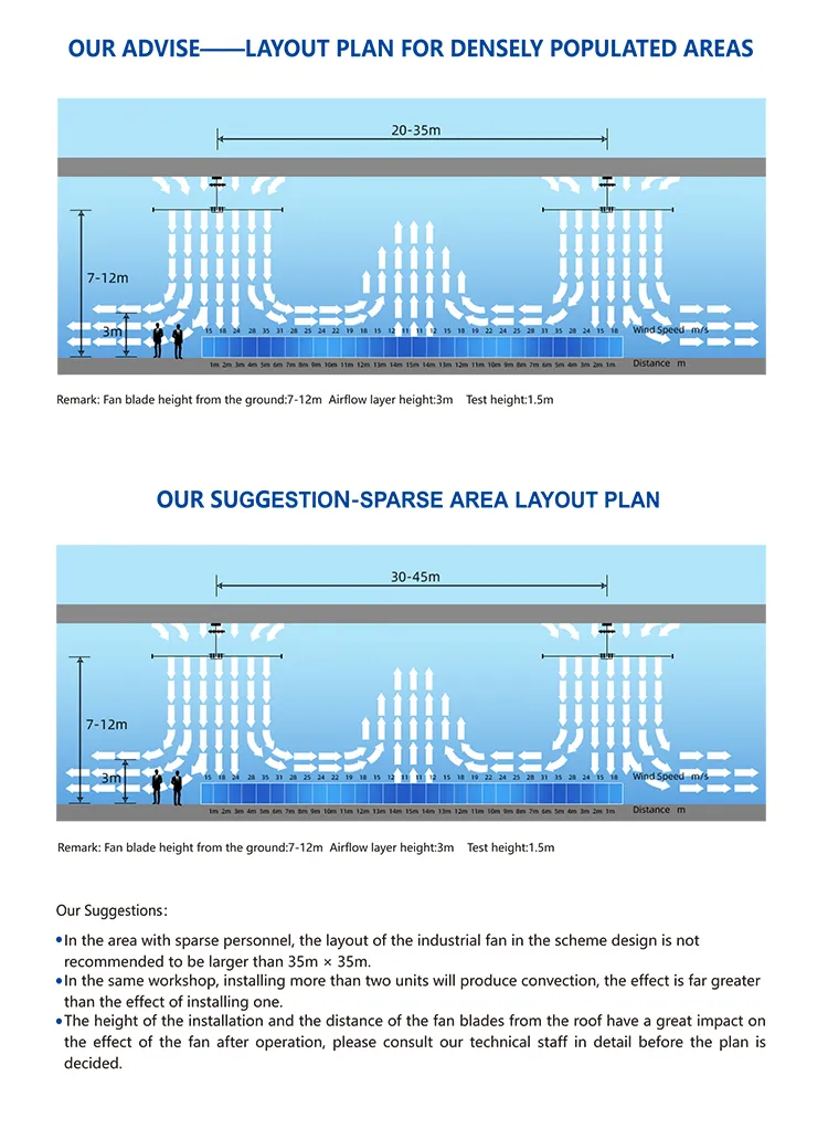 Installation Space Diagram 8