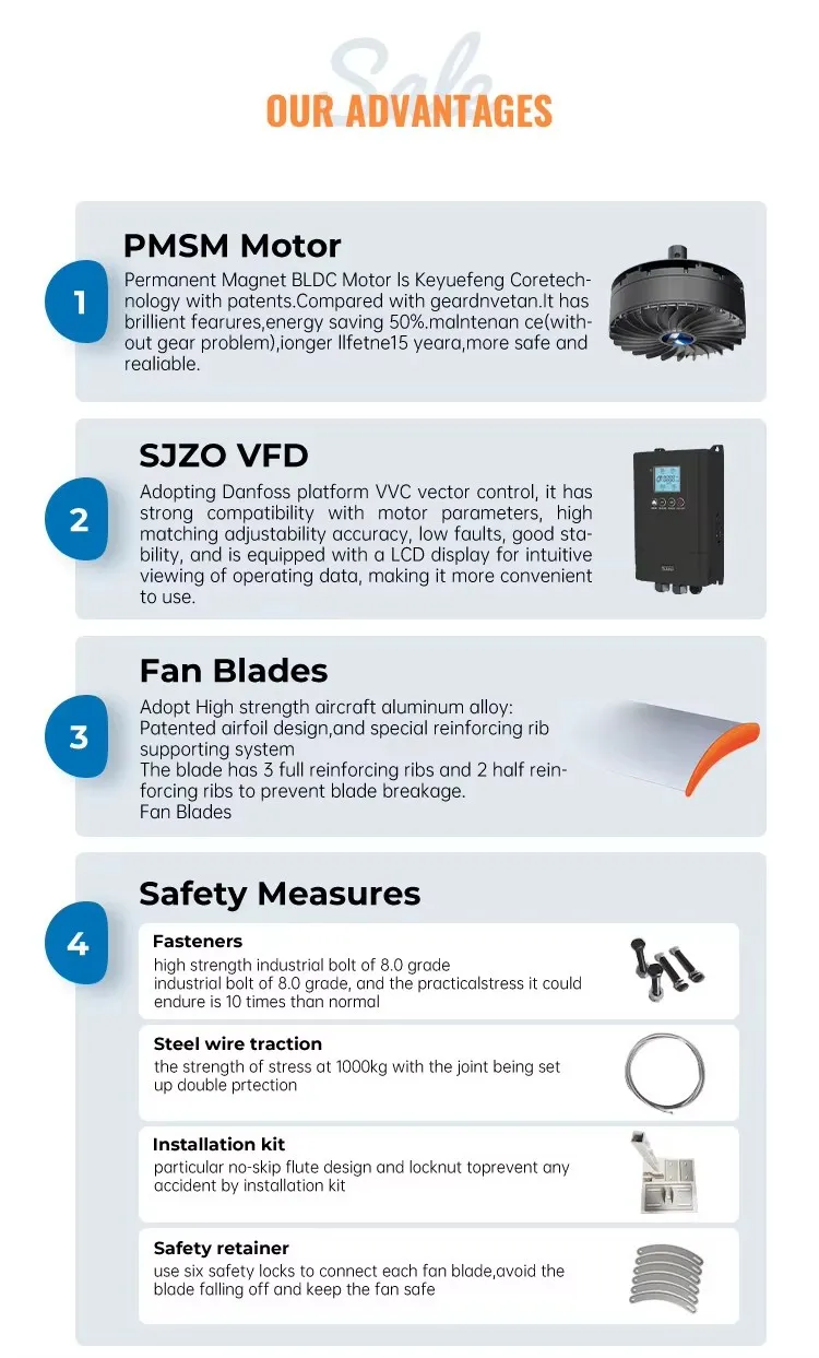 Detailed Specifications Chart 1