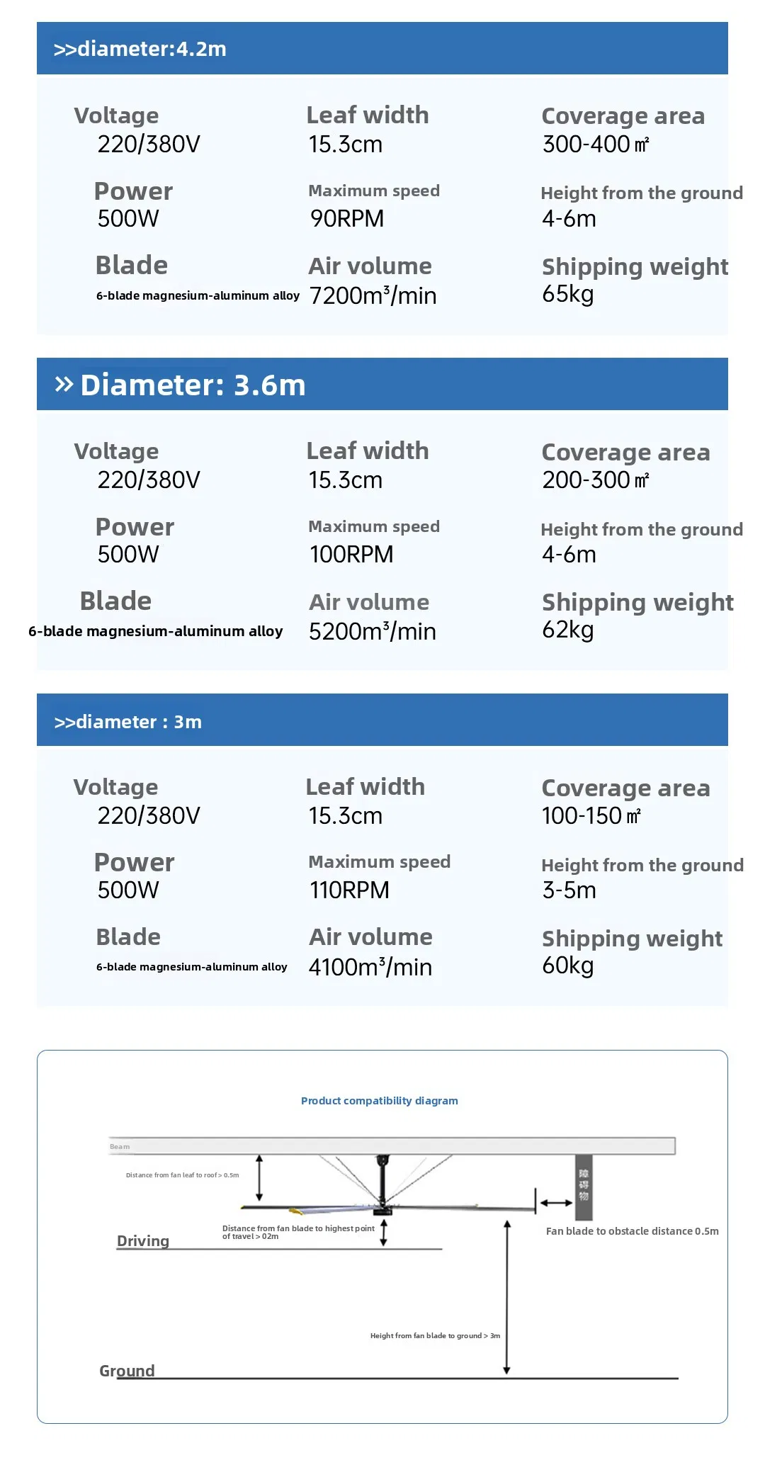 Premium Energy-Efficient Industrial Warehouse Ceiling Hvls Fan for Continuous Comfort Ventilation