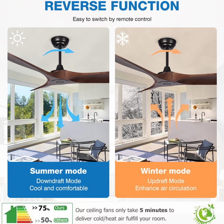 Easy Installation 60inch Super Quiet 3 Blades Indoor Dining Room Remote Control Ceiling Fan Without Light