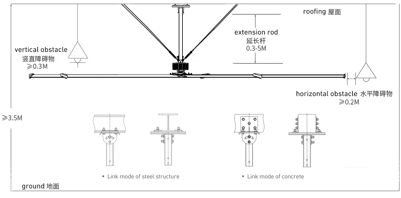 Product Details Image 5