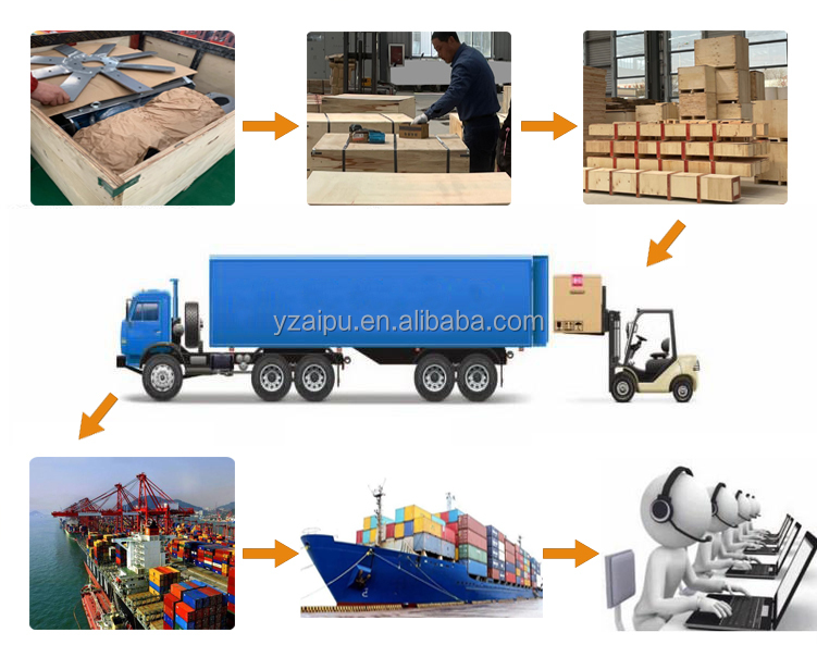 Loading Containers