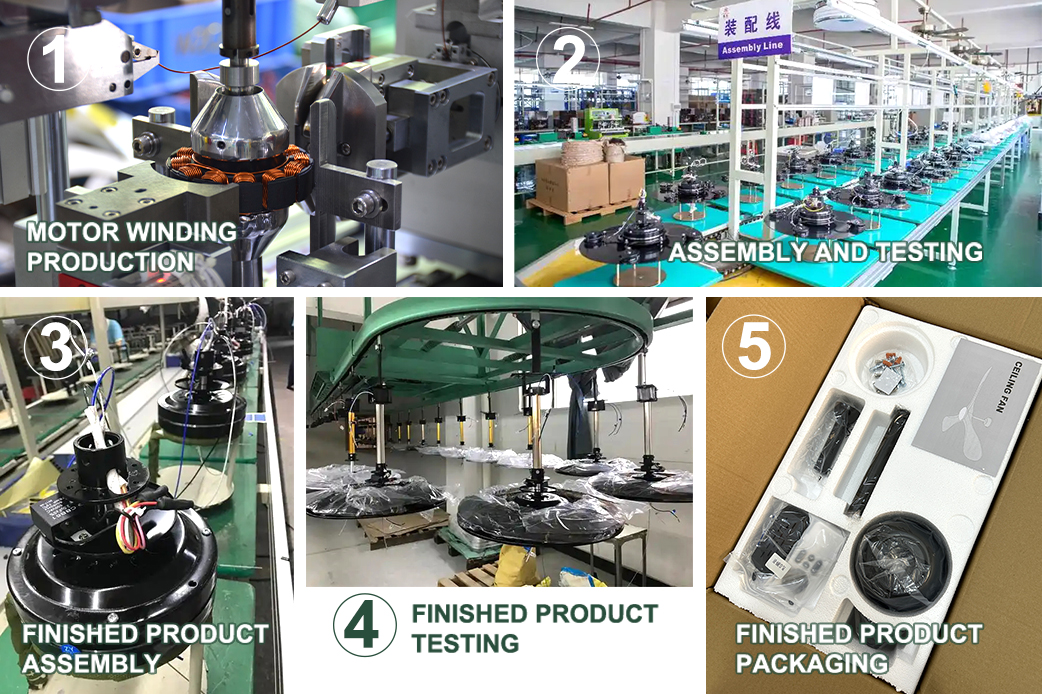 Production Process