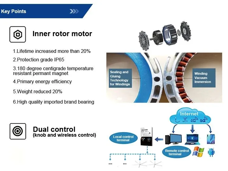 Big Hvls Industrial Ceiling Fan Giant Commercial Hvls Fan