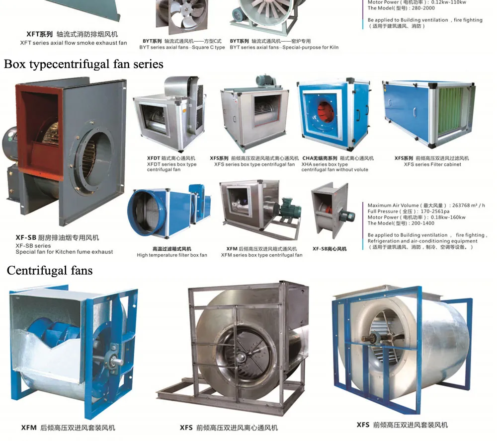 Energy-Efficient Ceiling Fan for Poultry and Greenhouse Ventilation