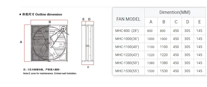 Push Pull Centrifugal Fan Structure Features