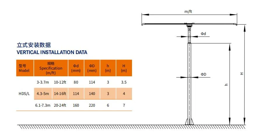 Large Ceiling Fan with Large Air Volume and Low Noise Suitable for Outdoor Place