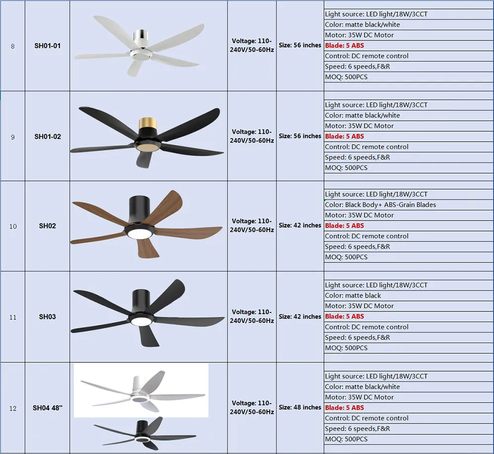 Product Parameters