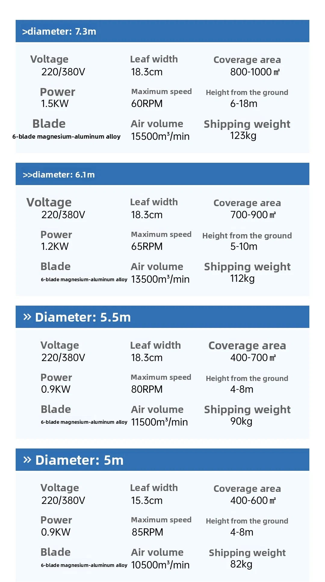 Energy Efficiency Low Noise Hvls Industrial Ceiling Fan