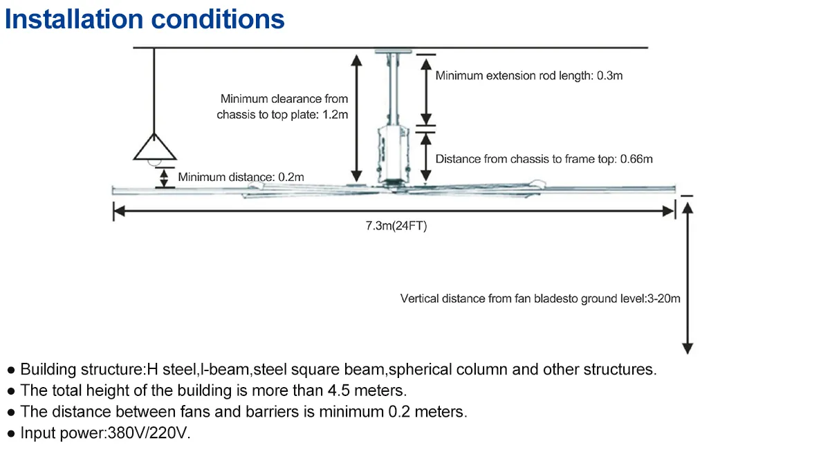 Industrial Fan Dimensions