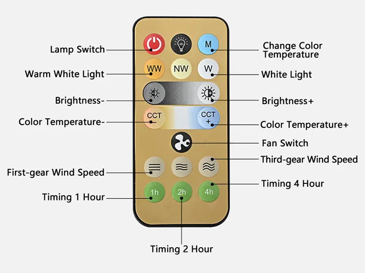 Remote Control details