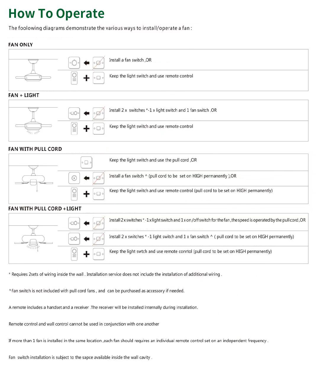 Products Description 3