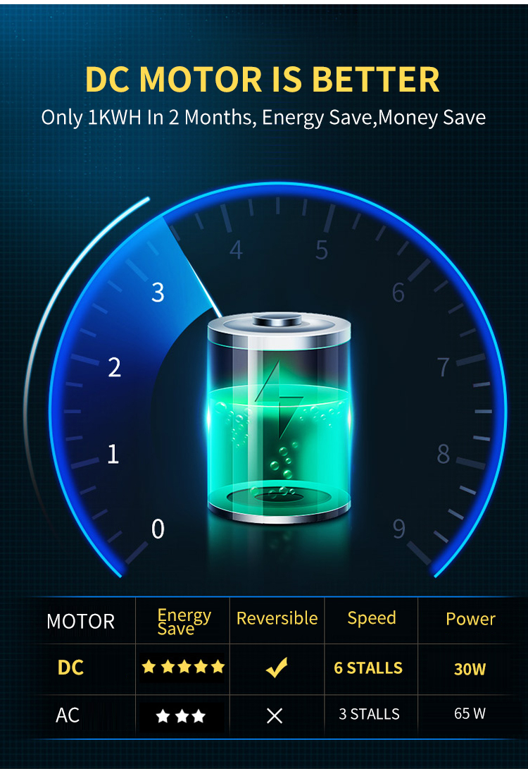 DC Motor Is Better