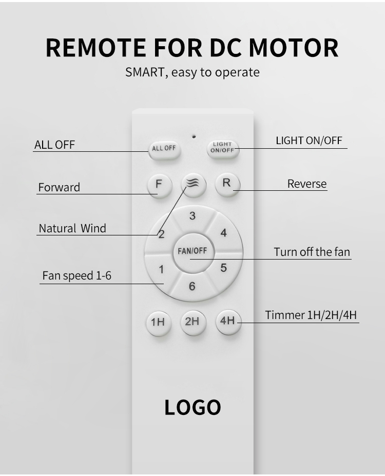 Remote control