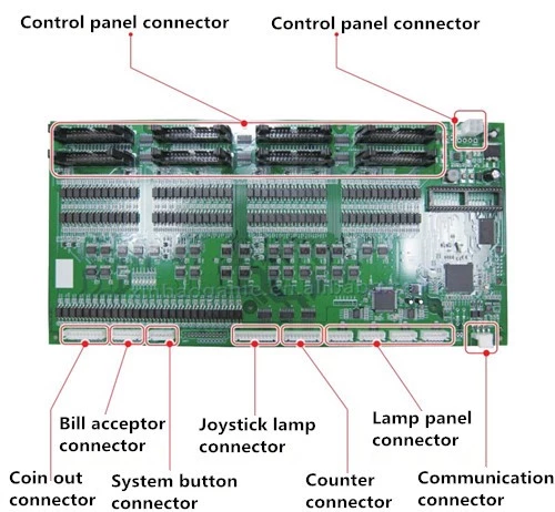 IO Board