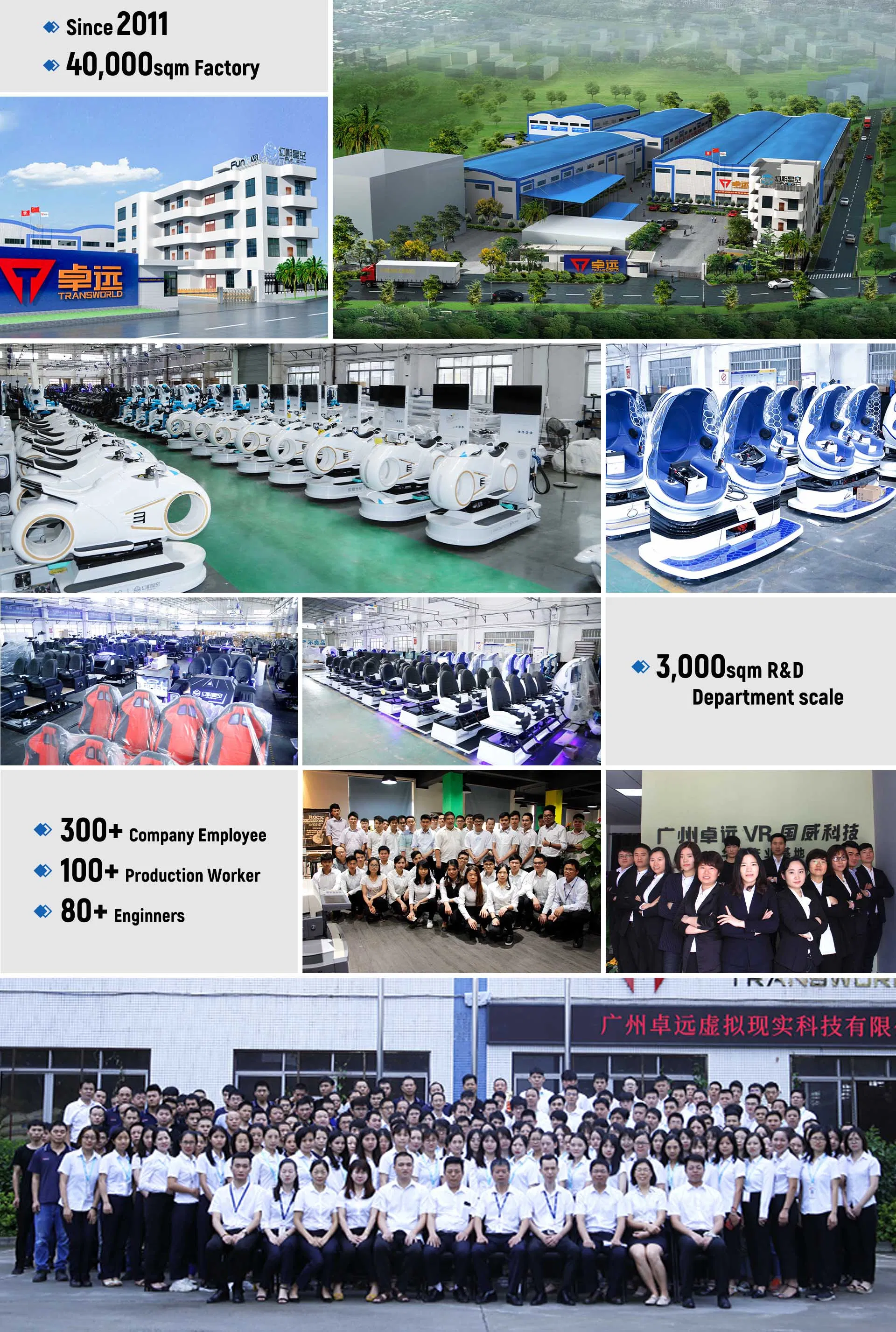 Factory Profile