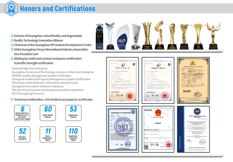 Certificates