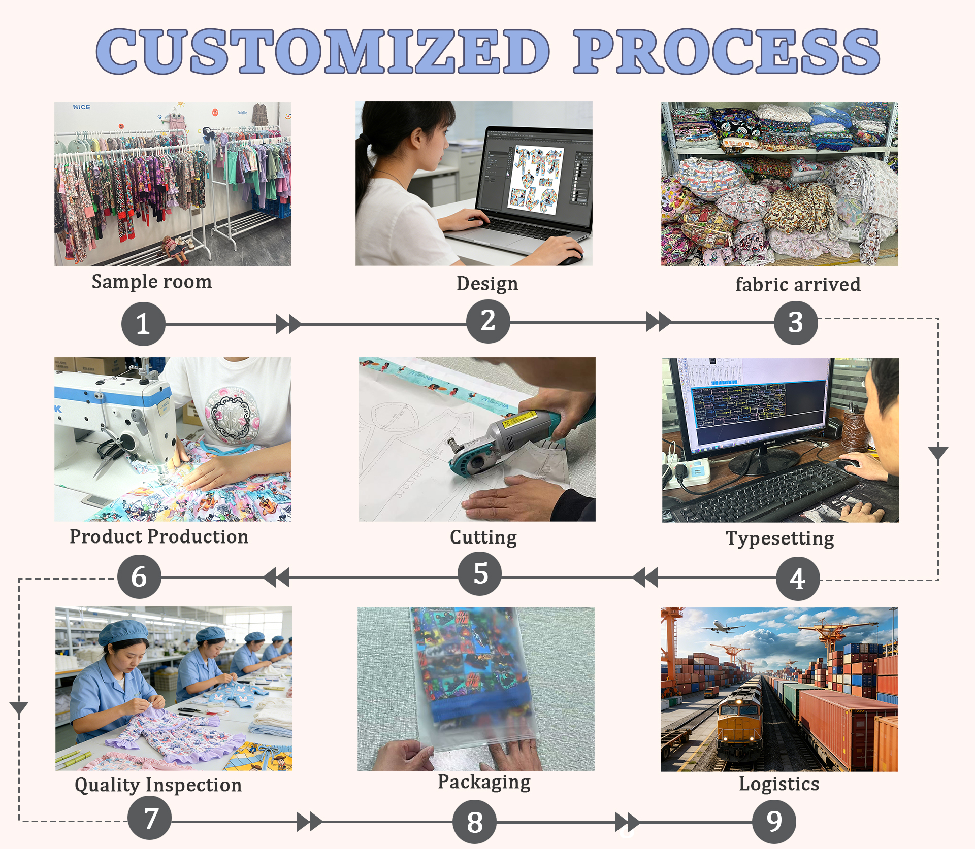 Quality Assurance