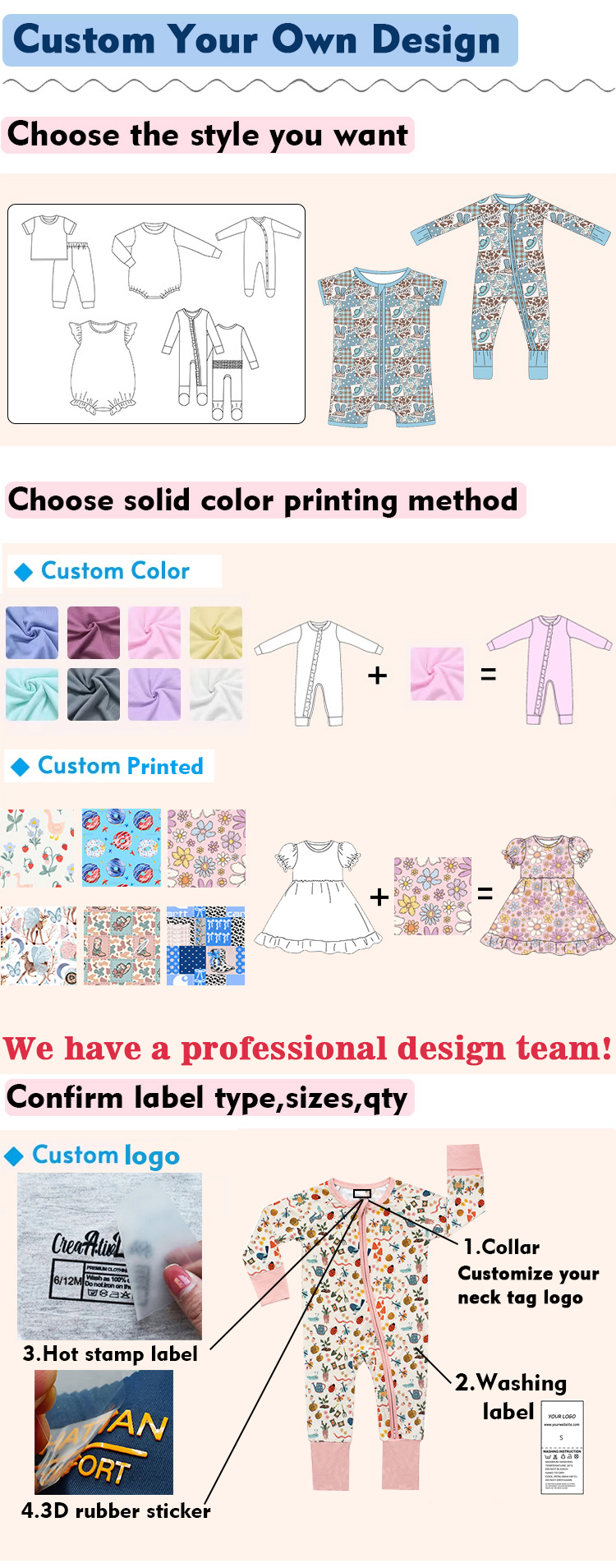 Process Display