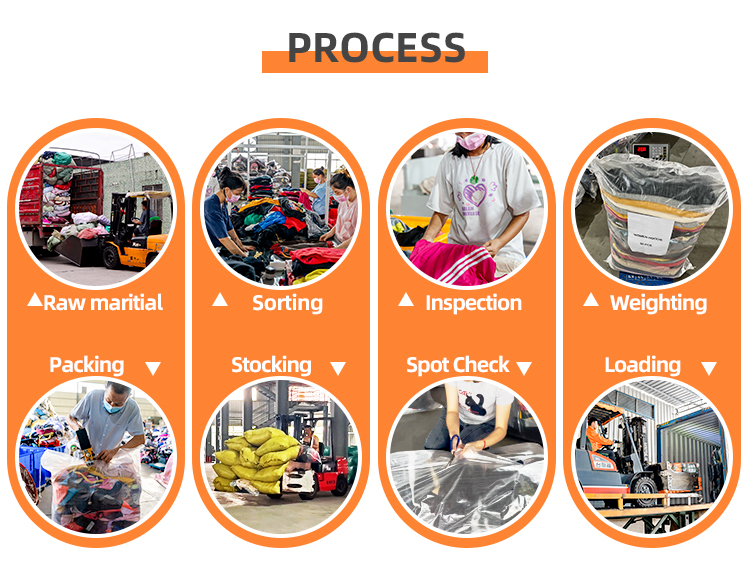 Production Line