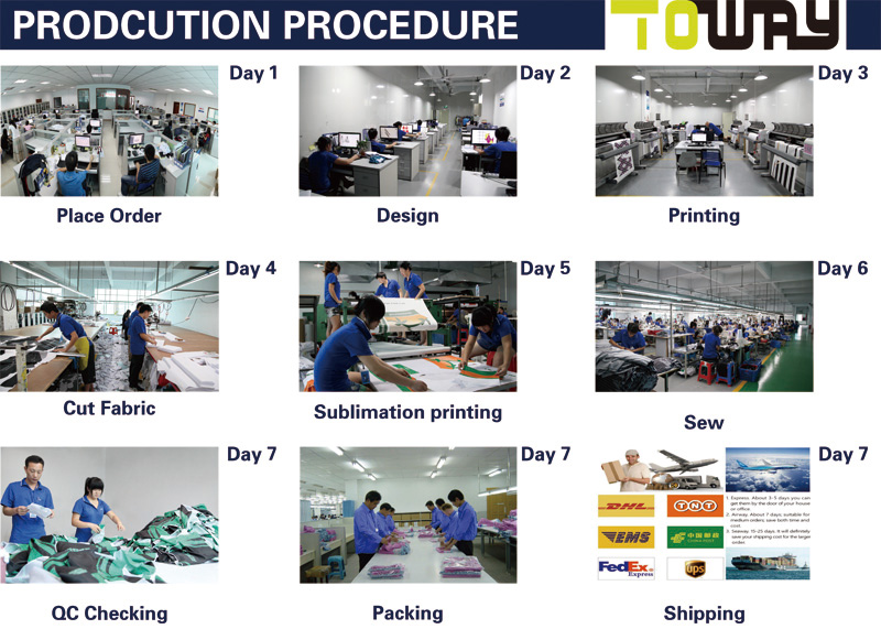 Production Process