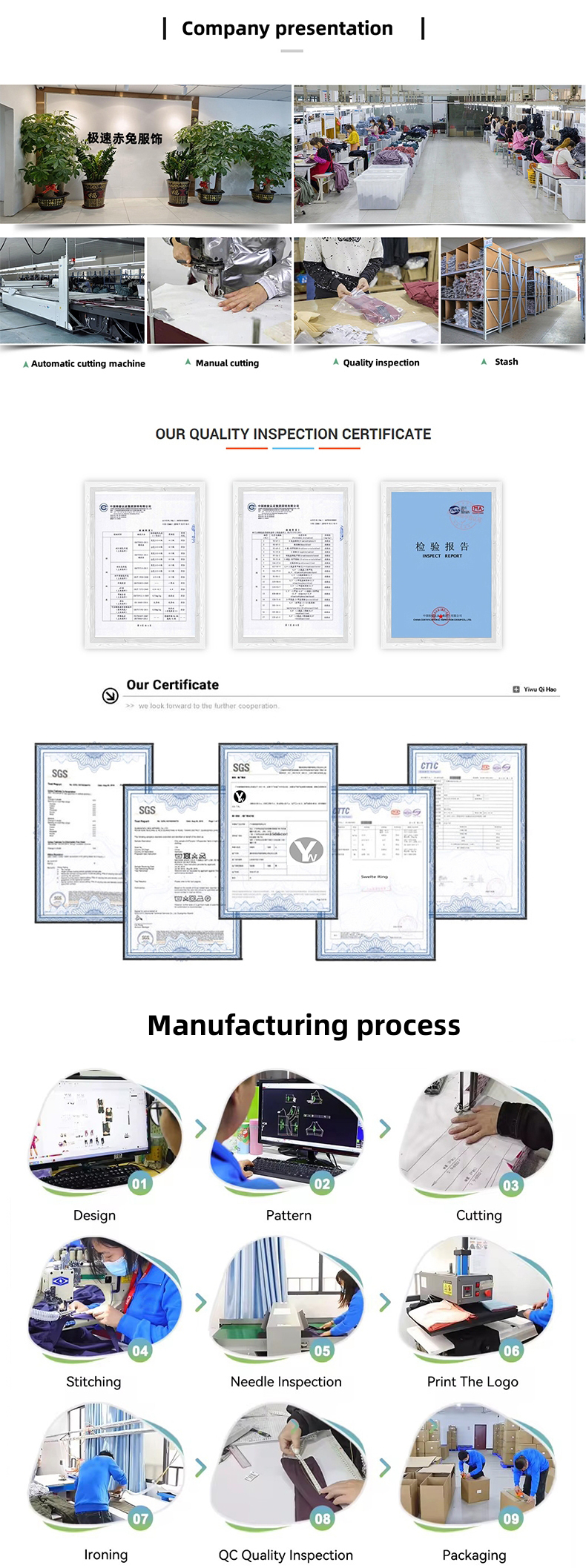 Factory Overview