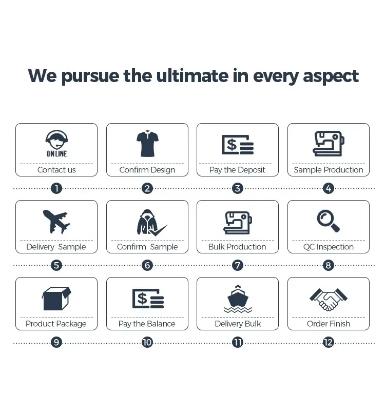 Manufacturing Workflow