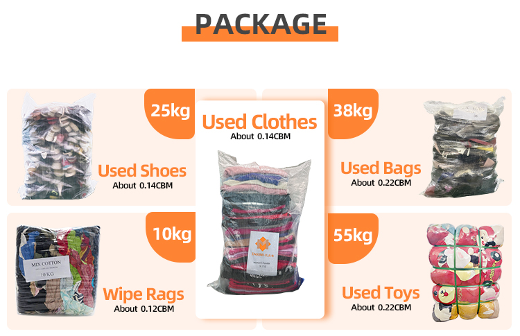 Packaging Process
