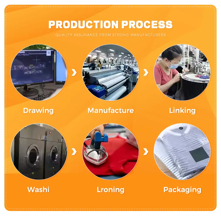 Manufacturing Step