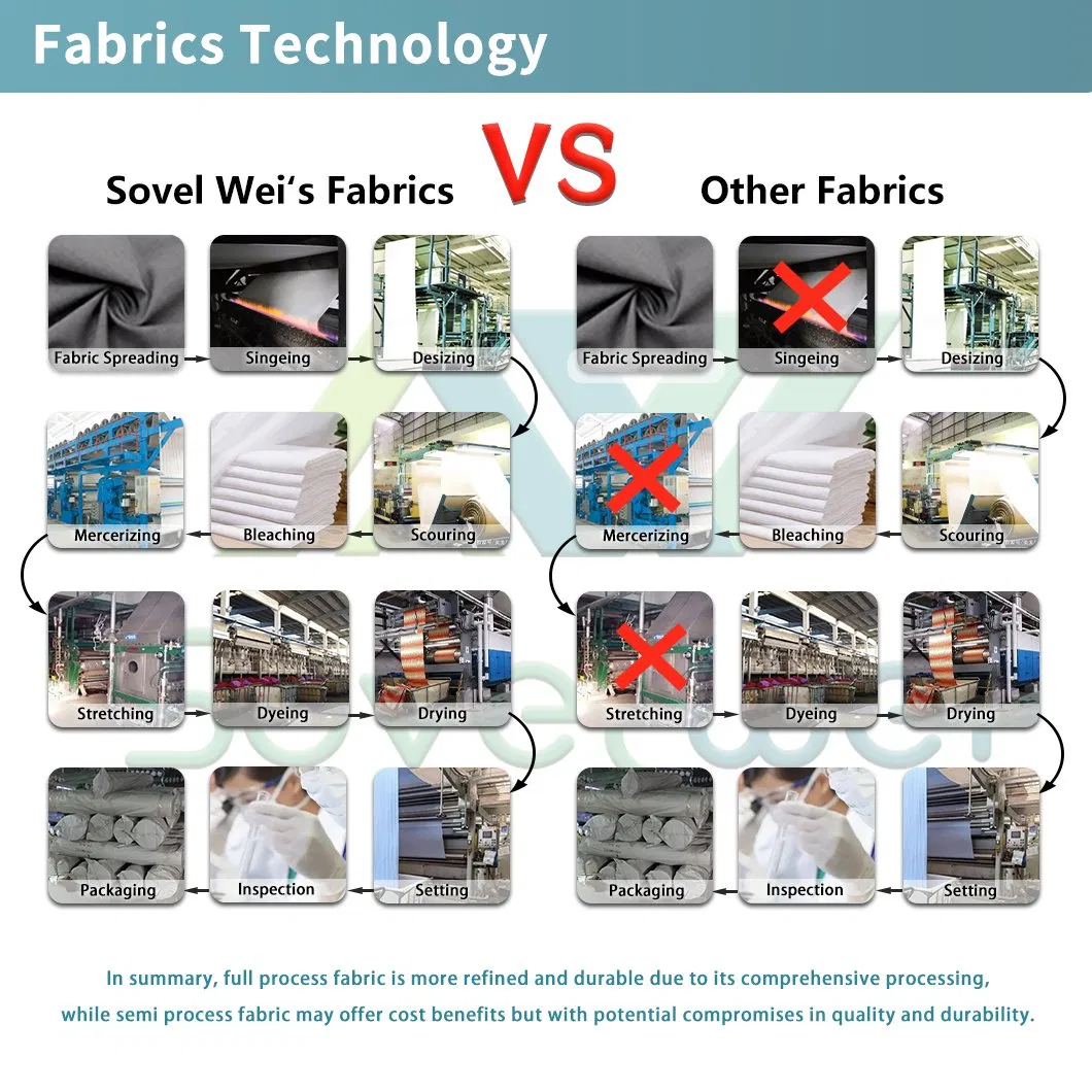 Production Process 4