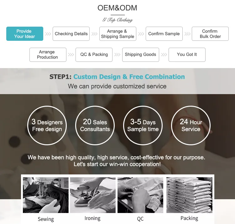 Customization Process