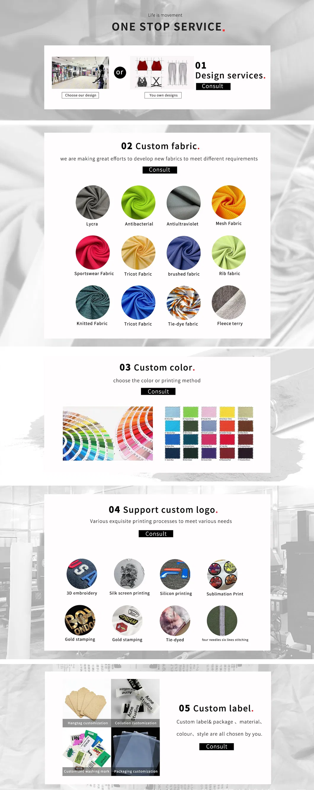 Customization Process