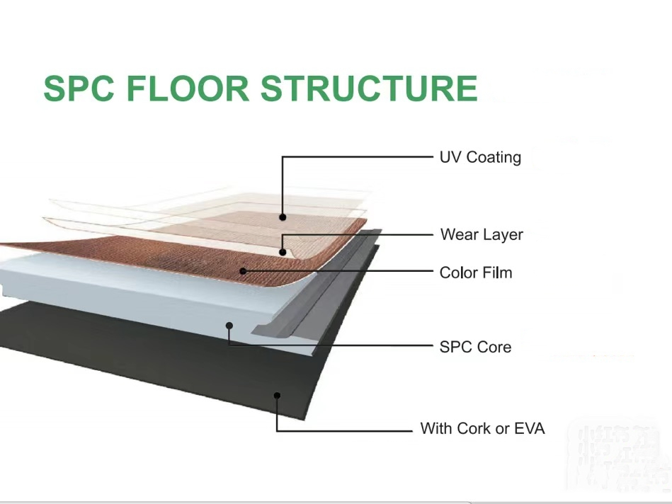 0.3mm 0.5mm 0.7mmk Wear- Resisting Layer for PVC Flooring Spc Flooring Production Line