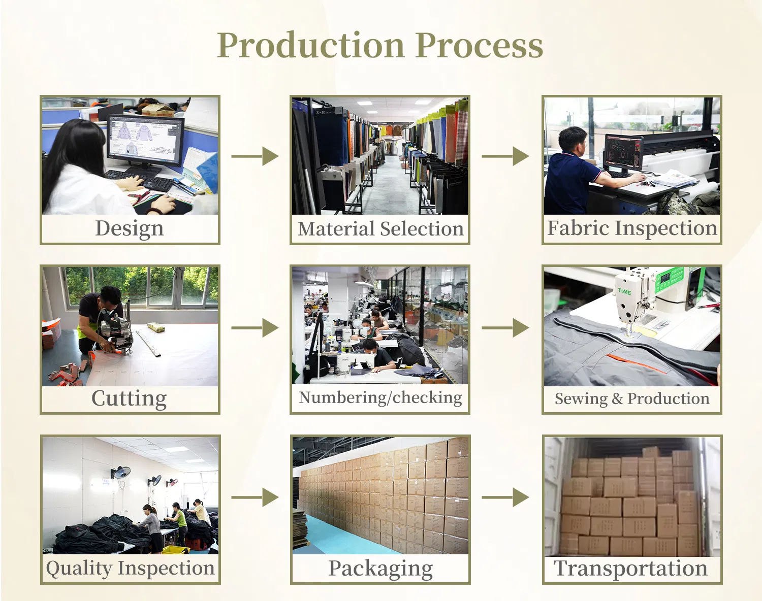 Production Line