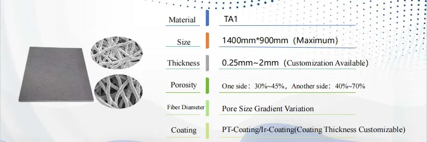 Hydrogen Equipment Components