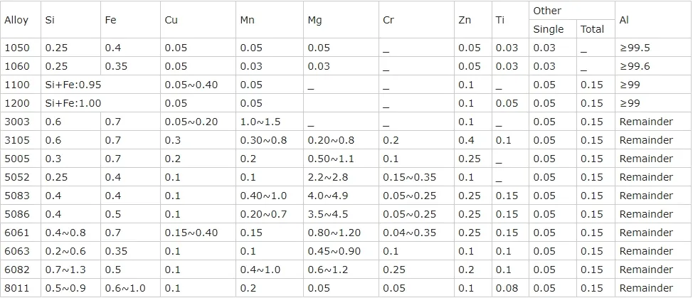 Material Certificate