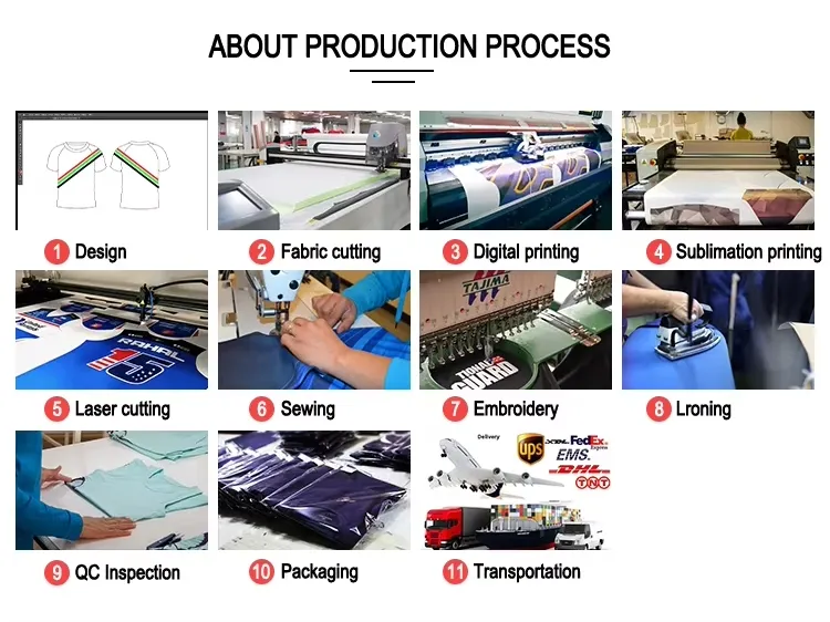 Production 3