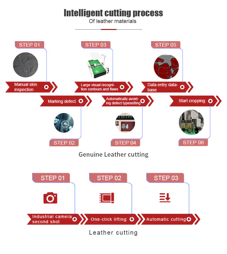 AMOR Automatic Leather Cutting Processing Machine Shoes Making Production Machinery Natural Leather Real Cutting Machine